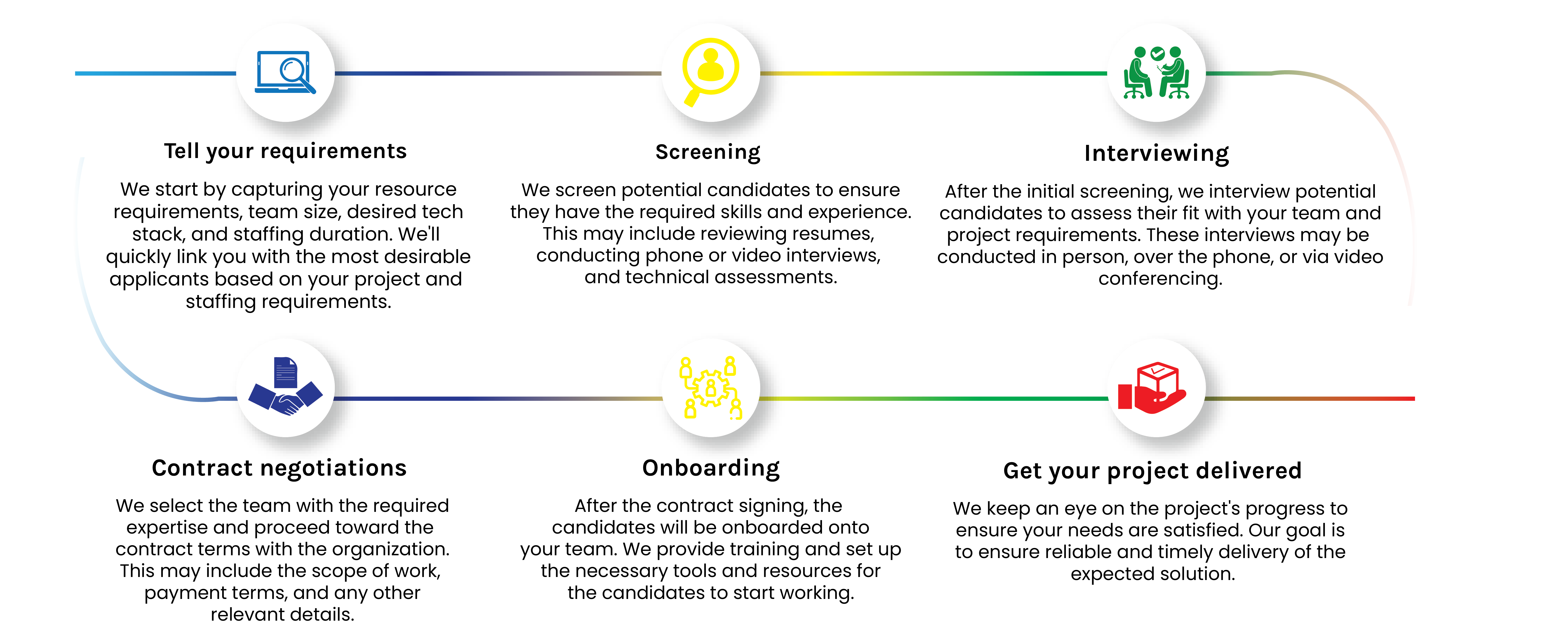 Staff Augmentation