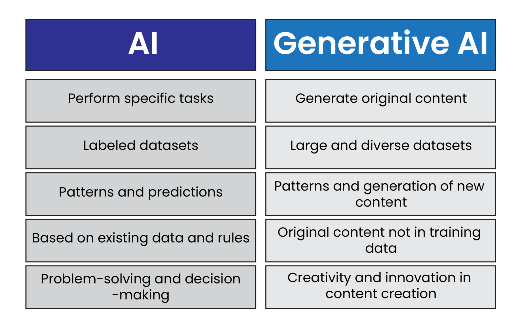generative AI