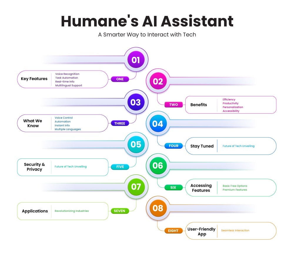 AI Assistant