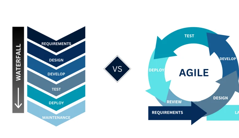 Agile vs Waterfall: Which Strategy Fits Your Software Development Services?