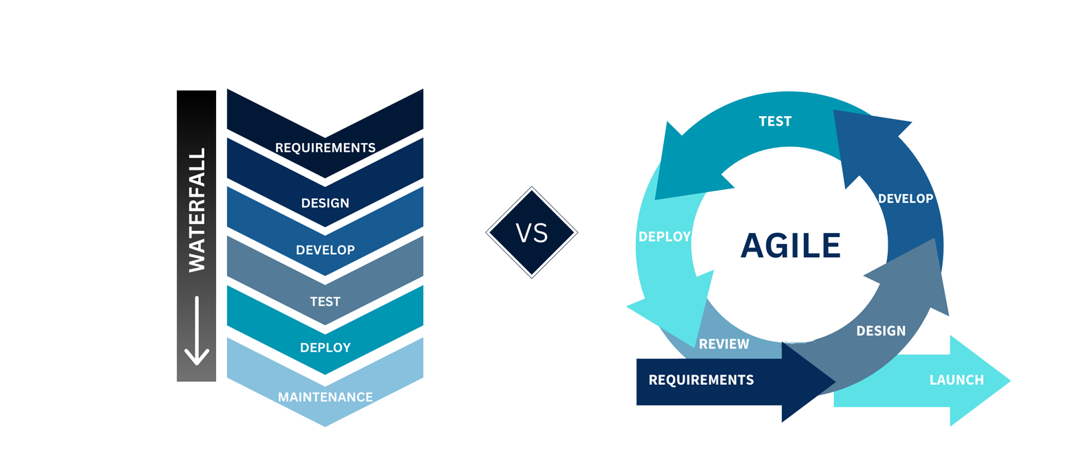 Agile-Vs-Waterfall-Methodologies-In-Custom-Software-Development-How-To-Choose-The-Best-One-For-Your-Project.jpg